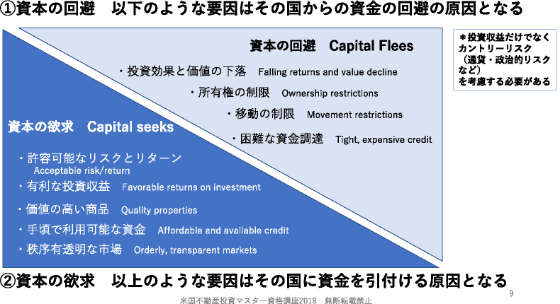 国際的な資本の流れ