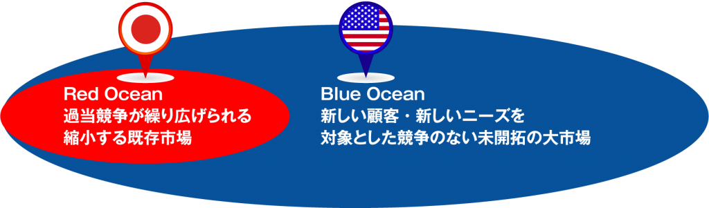 『Red Ocean』 or『 Blue Ocean』