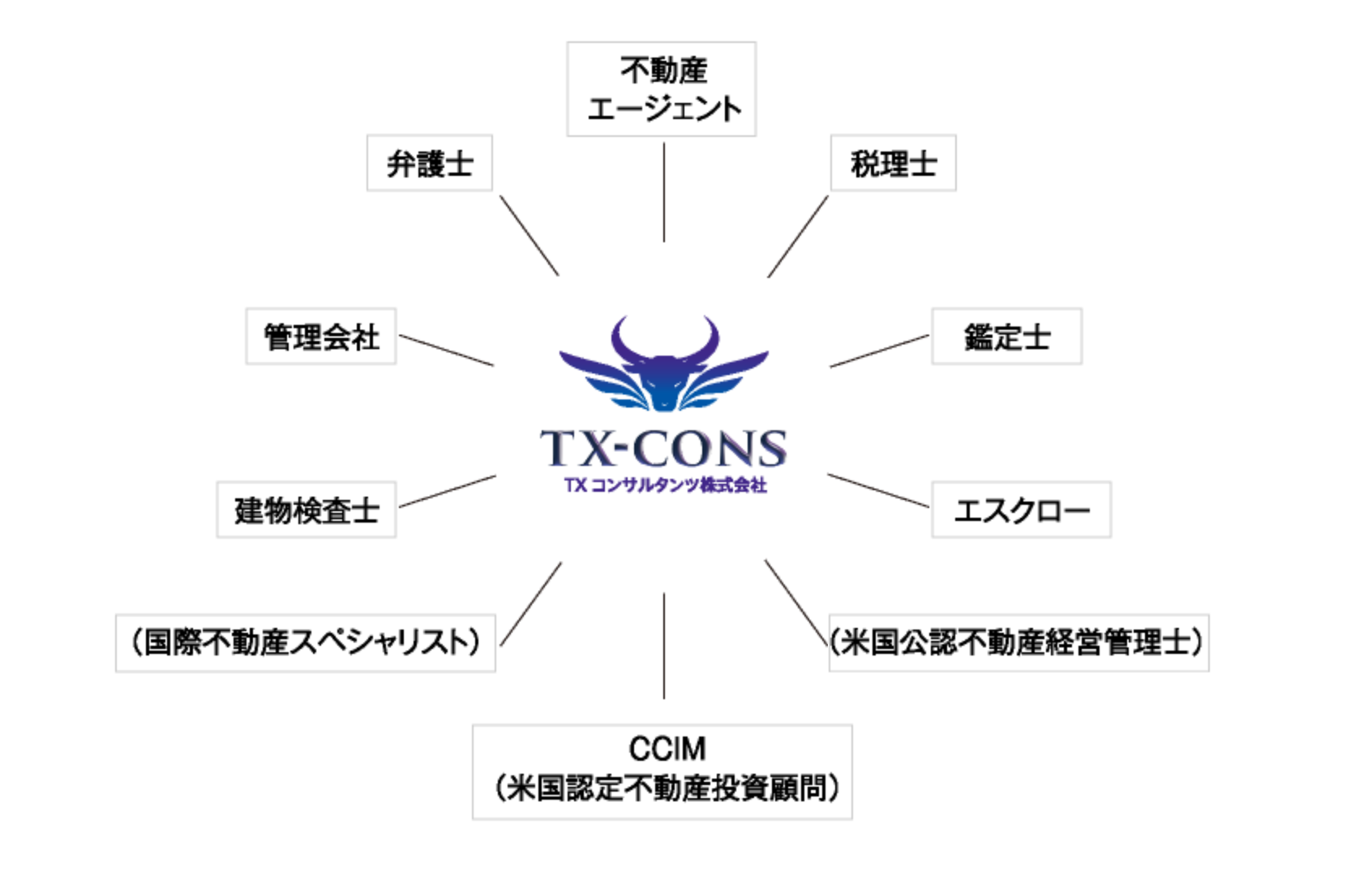プロフェッショナル同士の連携